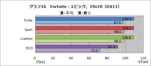 画像ギャラリー No.052のサムネイル画像 / 【PR】MSIのノートPC「GS65 Stealth」は，RTX 2080 Max-Q搭載でアンダー2kgを実現した真に持ち歩けるゲーマー向けPCだ