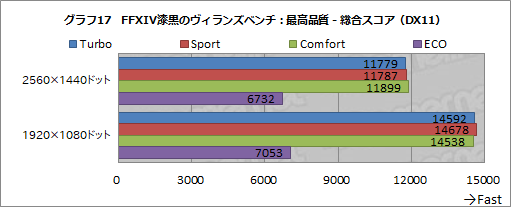 画像ギャラリー No.053のサムネイル画像 / 【PR】MSIのノートPC「GS65 Stealth」は，RTX 2080 Max-Q搭載でアンダー2kgを実現した真に持ち歩けるゲーマー向けPCだ