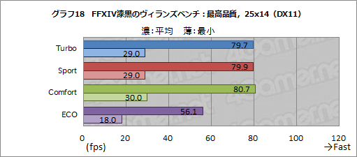 画像ギャラリー No.054のサムネイル画像 / 【PR】MSIのノートPC「GS65 Stealth」は，RTX 2080 Max-Q搭載でアンダー2kgを実現した真に持ち歩けるゲーマー向けPCだ