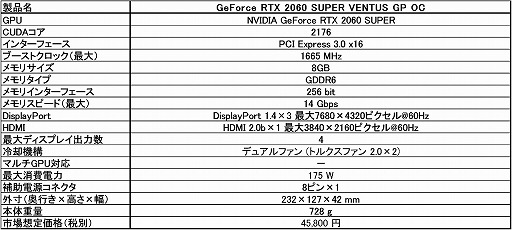 画像ギャラリー No.005のサムネイル画像 / MSI,OC仕様のRTX 2060 SUPER搭載カードに新モデル。税込約5万円