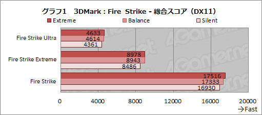 画像ギャラリー No.028のサムネイル画像 / 【PR】MSIのゲームノートPC「GS66 Stealth」の魅力とは? 硬派なデザインの薄型軽量ボディと現状最高クラスの性能が融合する