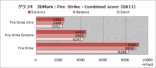画像ギャラリー No.031のサムネイル画像 / 【PR】MSIのゲームノートPC「GS66 Stealth」の魅力とは? 硬派なデザインの薄型軽量ボディと現状最高クラスの性能が融合する