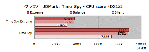 画像ギャラリー No.034のサムネイル画像 / 【PR】MSIのゲームノートPC「GS66 Stealth」の魅力とは? 硬派なデザインの薄型軽量ボディと現状最高クラスの性能が融合する
