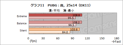画像ギャラリー No.038のサムネイル画像 / 【PR】MSIのゲームノートPC「GS66 Stealth」の魅力とは? 硬派なデザインの薄型軽量ボディと現状最高クラスの性能が融合する