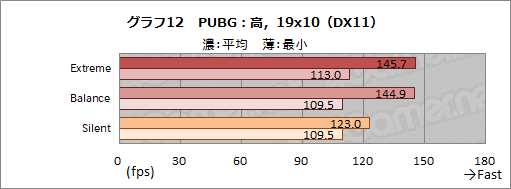 画像ギャラリー No.039のサムネイル画像 / 【PR】MSIのゲームノートPC「GS66 Stealth」の魅力とは? 硬派なデザインの薄型軽量ボディと現状最高クラスの性能が融合する
