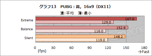 画像ギャラリー No.040のサムネイル画像 / 【PR】MSIのゲームノートPC「GS66 Stealth」の魅力とは? 硬派なデザインの薄型軽量ボディと現状最高クラスの性能が融合する