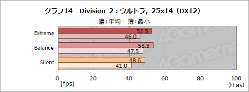 画像ギャラリー No.041のサムネイル画像 / 【PR】MSIのゲームノートPC「GS66 Stealth」の魅力とは? 硬派なデザインの薄型軽量ボディと現状最高クラスの性能が融合する