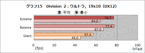 画像ギャラリー No.042のサムネイル画像 / 【PR】MSIのゲームノートPC「GS66 Stealth」の魅力とは? 硬派なデザインの薄型軽量ボディと現状最高クラスの性能が融合する