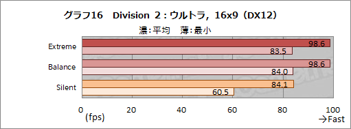 画像ギャラリー No.043のサムネイル画像 / 【PR】MSIのゲームノートPC「GS66 Stealth」の魅力とは? 硬派なデザインの薄型軽量ボディと現状最高クラスの性能が融合する