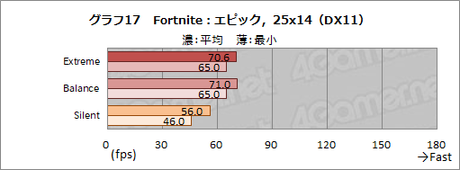 画像ギャラリー No.044のサムネイル画像 / 【PR】MSIのゲームノートPC「GS66 Stealth」の魅力とは? 硬派なデザインの薄型軽量ボディと現状最高クラスの性能が融合する