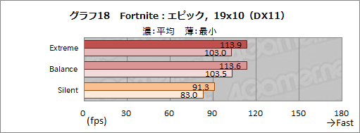 画像ギャラリー No.045のサムネイル画像 / 【PR】MSIのゲームノートPC「GS66 Stealth」の魅力とは? 硬派なデザインの薄型軽量ボディと現状最高クラスの性能が融合する