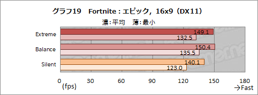 画像ギャラリー No.046のサムネイル画像 / 【PR】MSIのゲームノートPC「GS66 Stealth」の魅力とは? 硬派なデザインの薄型軽量ボディと現状最高クラスの性能が融合する