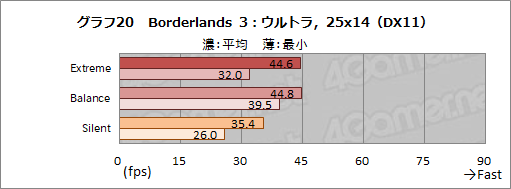 画像ギャラリー No.047のサムネイル画像 / 【PR】MSIのゲームノートPC「GS66 Stealth」の魅力とは? 硬派なデザインの薄型軽量ボディと現状最高クラスの性能が融合する