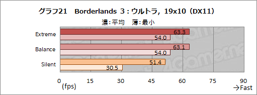 画像ギャラリー No.048のサムネイル画像 / 【PR】MSIのゲームノートPC「GS66 Stealth」の魅力とは? 硬派なデザインの薄型軽量ボディと現状最高クラスの性能が融合する