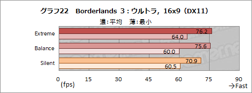 画像ギャラリー No.049のサムネイル画像 / 【PR】MSIのゲームノートPC「GS66 Stealth」の魅力とは? 硬派なデザインの薄型軽量ボディと現状最高クラスの性能が融合する