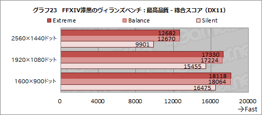画像ギャラリー No.050のサムネイル画像 / 【PR】MSIのゲームノートPC「GS66 Stealth」の魅力とは? 硬派なデザインの薄型軽量ボディと現状最高クラスの性能が融合する