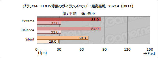 画像ギャラリー No.051のサムネイル画像 / 【PR】MSIのゲームノートPC「GS66 Stealth」の魅力とは? 硬派なデザインの薄型軽量ボディと現状最高クラスの性能が融合する