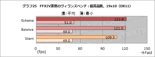 画像ギャラリー No.052のサムネイル画像 / 【PR】MSIのゲームノートPC「GS66 Stealth」の魅力とは? 硬派なデザインの薄型軽量ボディと現状最高クラスの性能が融合する