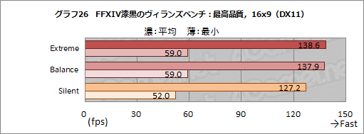 画像ギャラリー No.053のサムネイル画像 / 【PR】MSIのゲームノートPC「GS66 Stealth」の魅力とは? 硬派なデザインの薄型軽量ボディと現状最高クラスの性能が融合する