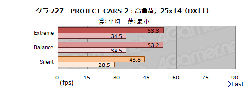 画像ギャラリー No.054のサムネイル画像 / 【PR】MSIのゲームノートPC「GS66 Stealth」の魅力とは? 硬派なデザインの薄型軽量ボディと現状最高クラスの性能が融合する