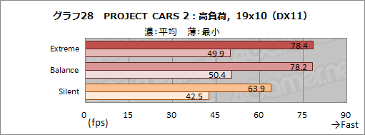 画像ギャラリー No.055のサムネイル画像 / 【PR】MSIのゲームノートPC「GS66 Stealth」の魅力とは? 硬派なデザインの薄型軽量ボディと現状最高クラスの性能が融合する
