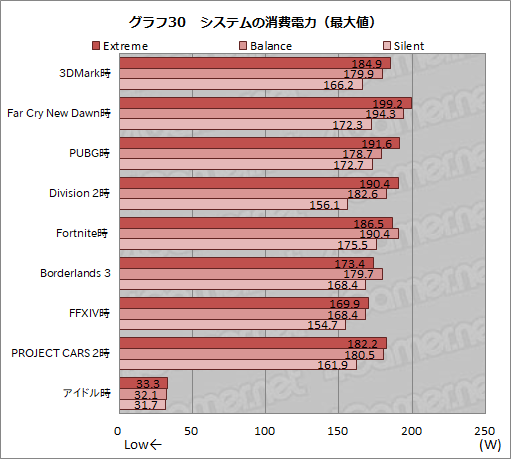 画像ギャラリー No.057のサムネイル画像 / 【PR】MSIのゲームノートPC「GS66 Stealth」の魅力とは? 硬派なデザインの薄型軽量ボディと現状最高クラスの性能が融合する