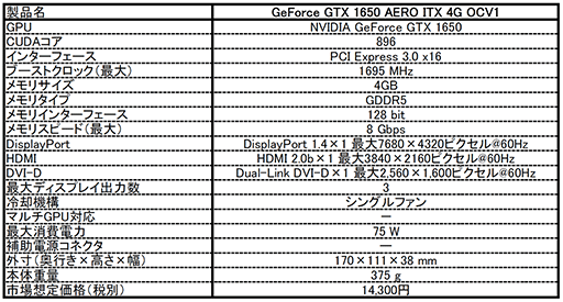 画像ギャラリー No.002のサムネイル画像 / MSI,全長170mmのショート基板を採用したGTX 1650カードを発売
