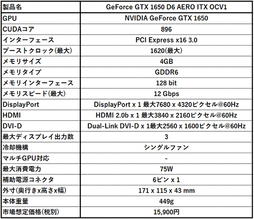 画像ギャラリー No.003のサムネイル画像 / MSI，ショート基板を採用したGDDR6メモリ版GTX 1650カードを発売