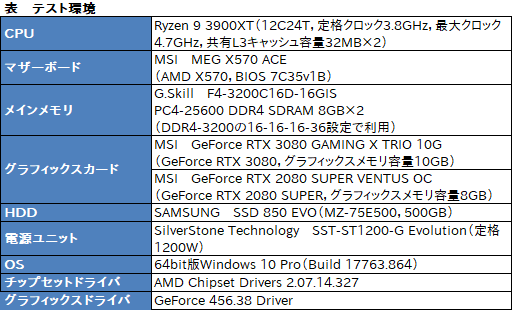画像ギャラリー No.029のサムネイル画像 / 【PR】MSI「GeForce RTX 3080 GAMING X TRIO 10G」は，OC仕様でRTX 3080の高性能を引き出せる魅力的なグラフィックスカードだ