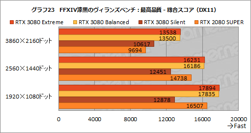 画像ギャラリー No.052のサムネイル画像 / 【PR】MSI「GeForce RTX 3080 GAMING X TRIO 10G」は，OC仕様でRTX 3080の高性能を引き出せる魅力的なグラフィックスカードだ