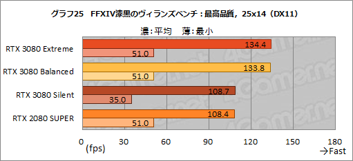 画像ギャラリー No.054のサムネイル画像 / 【PR】MSI「GeForce RTX 3080 GAMING X TRIO 10G」は，OC仕様でRTX 3080の高性能を引き出せる魅力的なグラフィックスカードだ