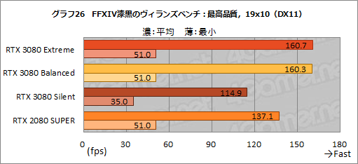 画像ギャラリー No.055のサムネイル画像 / 【PR】MSI「GeForce RTX 3080 GAMING X TRIO 10G」は，OC仕様でRTX 3080の高性能を引き出せる魅力的なグラフィックスカードだ