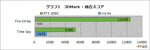 画像ギャラリー No.027のサムネイル画像 / 【PR】MSIの超薄型・軽量ノートPC「Stealth 15M」は,重量約1.69kgで真に持ち歩けるゲーマー向けモバイルPCだ