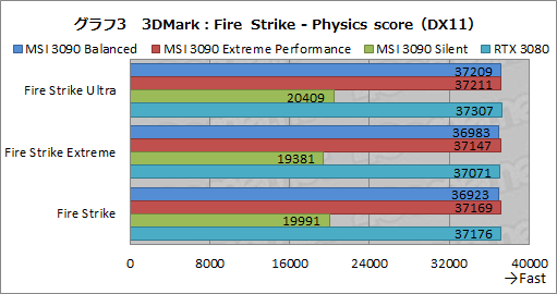 画像ギャラリー No.030のサムネイル画像 / 【PR】MSIの「GeForce RTX 3090 SUPRIM X 24G」は,GeForce史上最強のGPUから高性能を引き出せる大型クーラーが魅力のカードだ