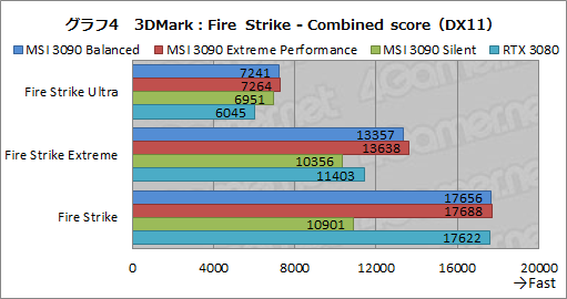画像ギャラリー No.031のサムネイル画像 / 【PR】MSIの「GeForce RTX 3090 SUPRIM X 24G」は,GeForce史上最強のGPUから高性能を引き出せる大型クーラーが魅力のカードだ
