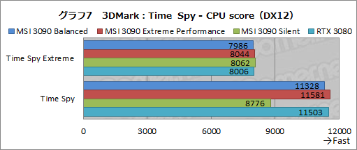 画像ギャラリー No.034のサムネイル画像 / 【PR】MSIの「GeForce RTX 3090 SUPRIM X 24G」は,GeForce史上最強のGPUから高性能を引き出せる大型クーラーが魅力のカードだ