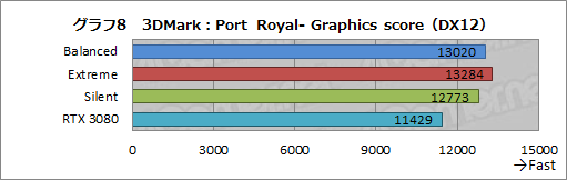 画像ギャラリー No.035のサムネイル画像 / 【PR】MSIの「GeForce RTX 3090 SUPRIM X 24G」は,GeForce史上最強のGPUから高性能を引き出せる大型クーラーが魅力のカードだ