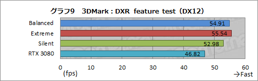 画像ギャラリー No.036のサムネイル画像 / 【PR】MSIの「GeForce RTX 3090 SUPRIM X 24G」は,GeForce史上最強のGPUから高性能を引き出せる大型クーラーが魅力のカードだ