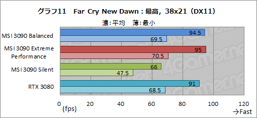 画像ギャラリー No.038のサムネイル画像 / 【PR】MSIの「GeForce RTX 3090 SUPRIM X 24G」は,GeForce史上最強のGPUから高性能を引き出せる大型クーラーが魅力のカードだ