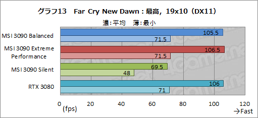 画像ギャラリー No.040のサムネイル画像 / 【PR】MSIの「GeForce RTX 3090 SUPRIM X 24G」は,GeForce史上最強のGPUから高性能を引き出せる大型クーラーが魅力のカードだ