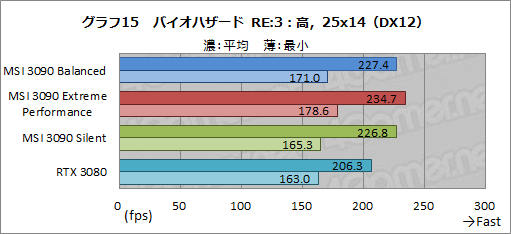画像ギャラリー No.042のサムネイル画像 / 【PR】MSIの「GeForce RTX 3090 SUPRIM X 24G」は,GeForce史上最強のGPUから高性能を引き出せる大型クーラーが魅力のカードだ
