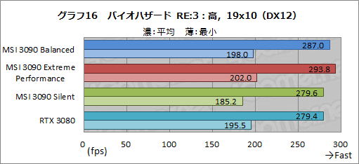 画像ギャラリー No.043のサムネイル画像 / 【PR】MSIの「GeForce RTX 3090 SUPRIM X 24G」は,GeForce史上最強のGPUから高性能を引き出せる大型クーラーが魅力のカードだ