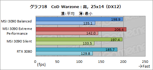 画像ギャラリー No.045のサムネイル画像 / 【PR】MSIの「GeForce RTX 3090 SUPRIM X 24G」は,GeForce史上最強のGPUから高性能を引き出せる大型クーラーが魅力のカードだ