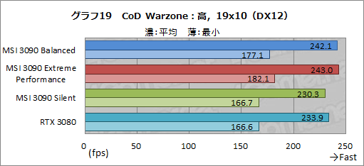 画像ギャラリー No.046のサムネイル画像 / 【PR】MSIの「GeForce RTX 3090 SUPRIM X 24G」は,GeForce史上最強のGPUから高性能を引き出せる大型クーラーが魅力のカードだ