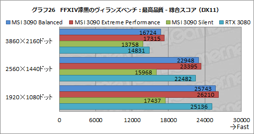 画像ギャラリー No.053のサムネイル画像 / 【PR】MSIの「GeForce RTX 3090 SUPRIM X 24G」は,GeForce史上最強のGPUから高性能を引き出せる大型クーラーが魅力のカードだ