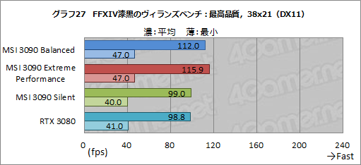 画像ギャラリー No.054のサムネイル画像 / 【PR】MSIの「GeForce RTX 3090 SUPRIM X 24G」は,GeForce史上最強のGPUから高性能を引き出せる大型クーラーが魅力のカードだ