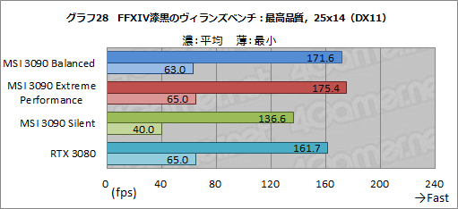 画像ギャラリー No.055のサムネイル画像 / 【PR】MSIの「GeForce RTX 3090 SUPRIM X 24G」は,GeForce史上最強のGPUから高性能を引き出せる大型クーラーが魅力のカードだ