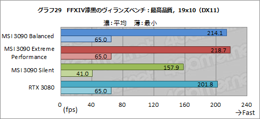 画像ギャラリー No.056のサムネイル画像 / 【PR】MSIの「GeForce RTX 3090 SUPRIM X 24G」は,GeForce史上最強のGPUから高性能を引き出せる大型クーラーが魅力のカードだ