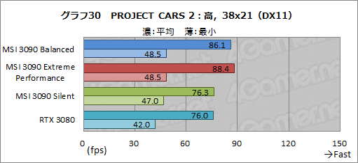画像ギャラリー No.057のサムネイル画像 / 【PR】MSIの「GeForce RTX 3090 SUPRIM X 24G」は,GeForce史上最強のGPUから高性能を引き出せる大型クーラーが魅力のカードだ