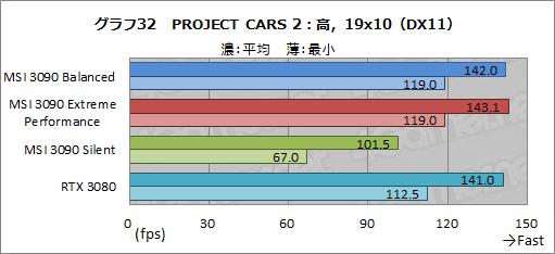 画像ギャラリー No.059のサムネイル画像 / 【PR】MSIの「GeForce RTX 3090 SUPRIM X 24G」は,GeForce史上最強のGPUから高性能を引き出せる大型クーラーが魅力のカードだ